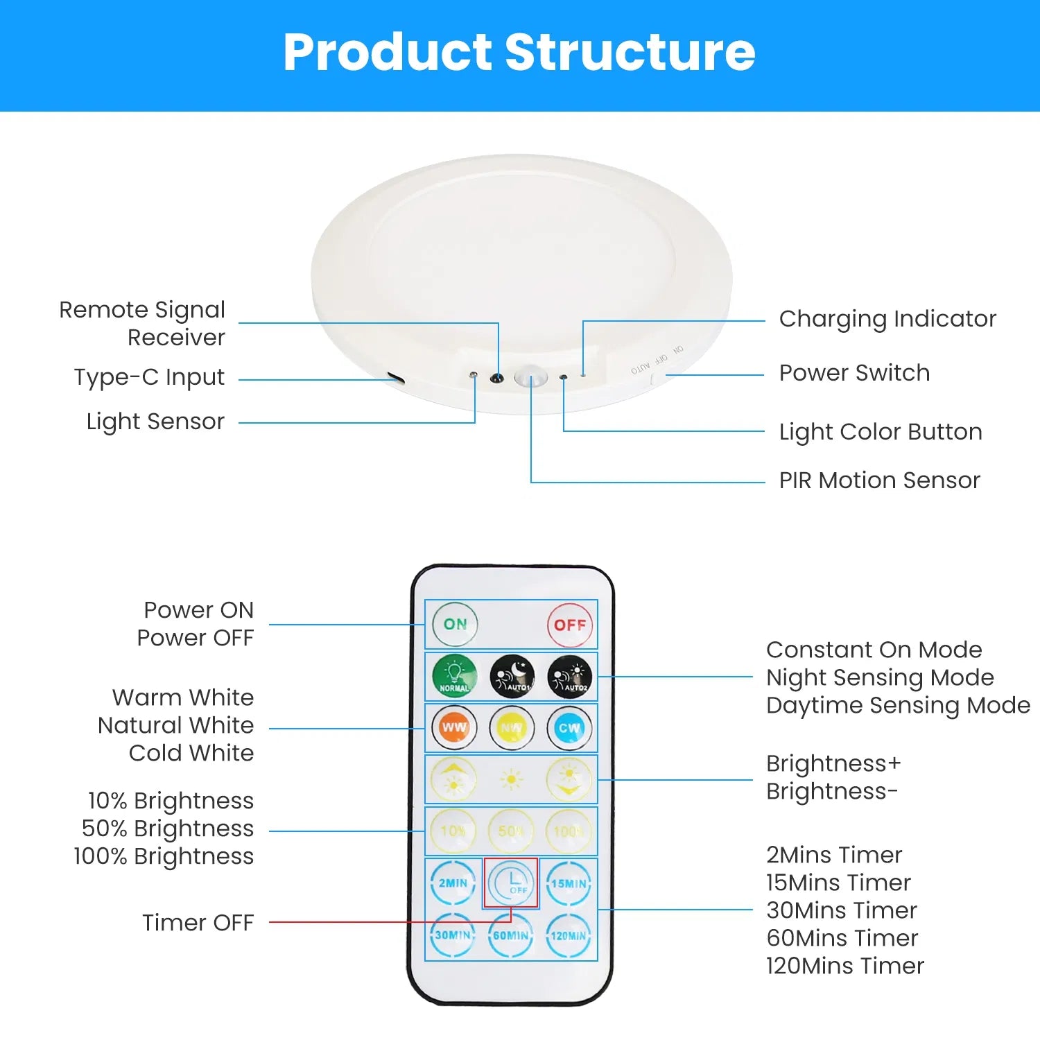 Rechargeable Motion-Sensor Flush Ceiling Light — Restaurant Hallway — view 8